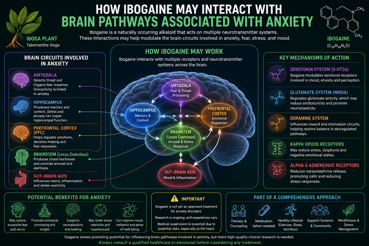 Anxiety disorders